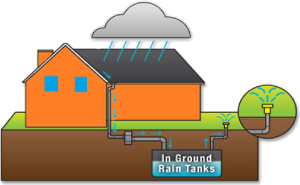 groundwater, water scarcity, groundwater replenish